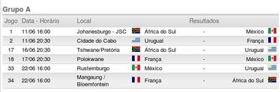 Tabela de jogos da Copa do Mundo 2010 na África do Sul