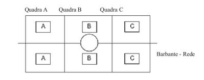 grafico de uma quadra de mini volei