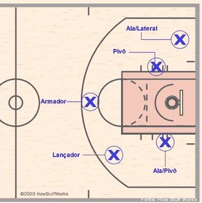 imagem de quadra de basquete