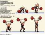 Modalidade arrancada. <br> <br> Palavras-chave: esporte, levantamento de peso, regras, arrancada.