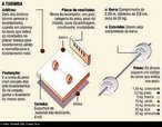 Levantamento de Peso