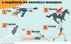 Imagem da sequencia do Pentatlo Moderno. <br> <br> Palavras-chave: esporte, pentatlo, pentatlo moderno.