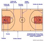 Imagem de uma quadra de basquetebol com suas marcaes. <br><br> Palavras-chave: esporte, basquetebol, quadra.